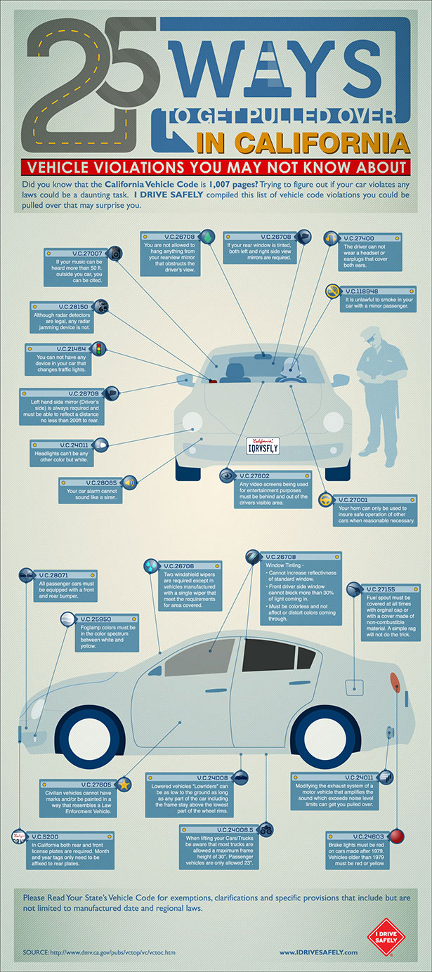 Vehicle Code Violations 25 things that get you pulled in California