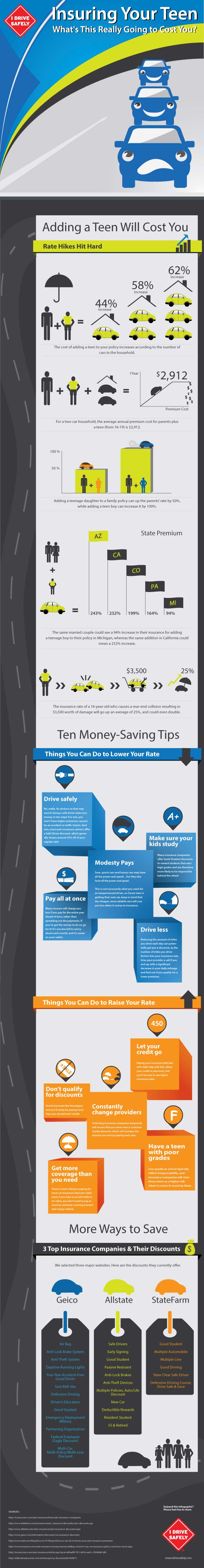 Teen-Auto-Insurance-Infographic