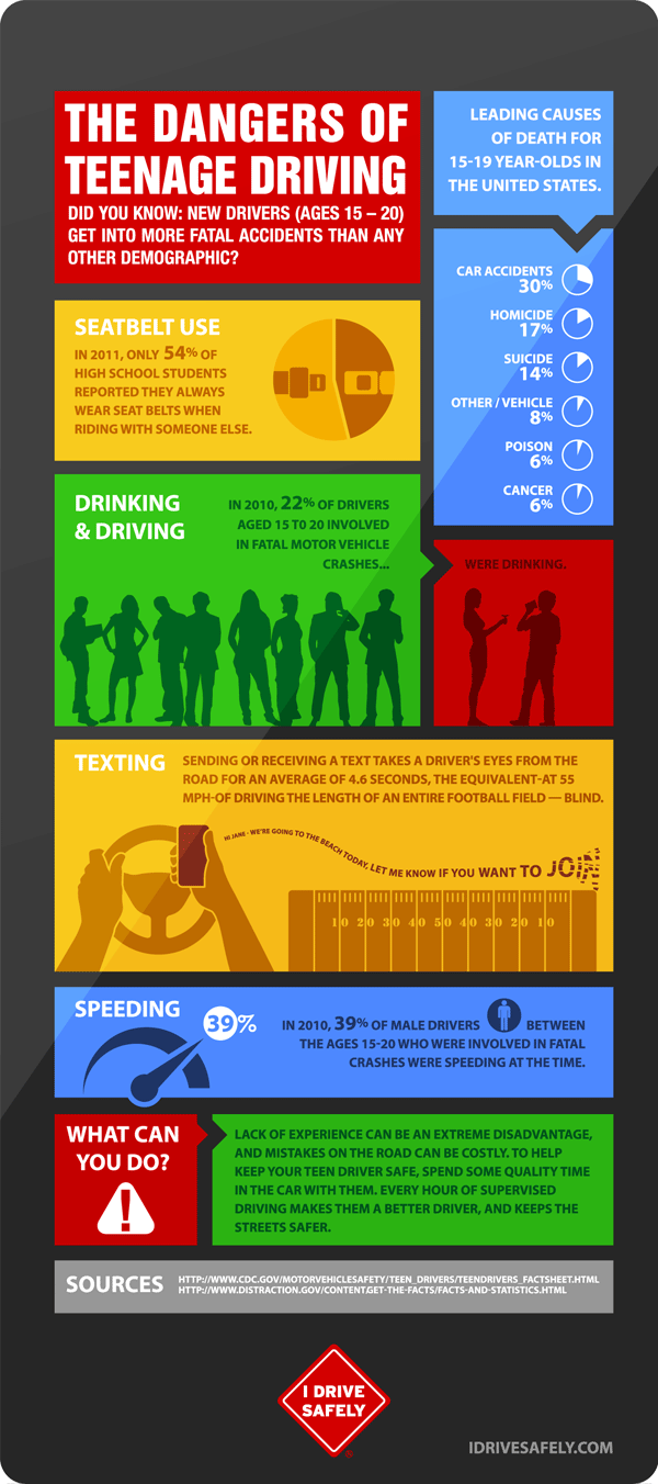 dangers-teenage-driving