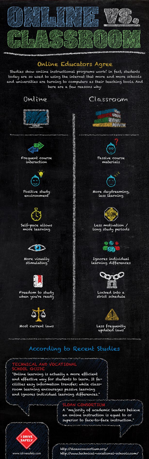 Drivers Ed Online vs Classroom Infographic