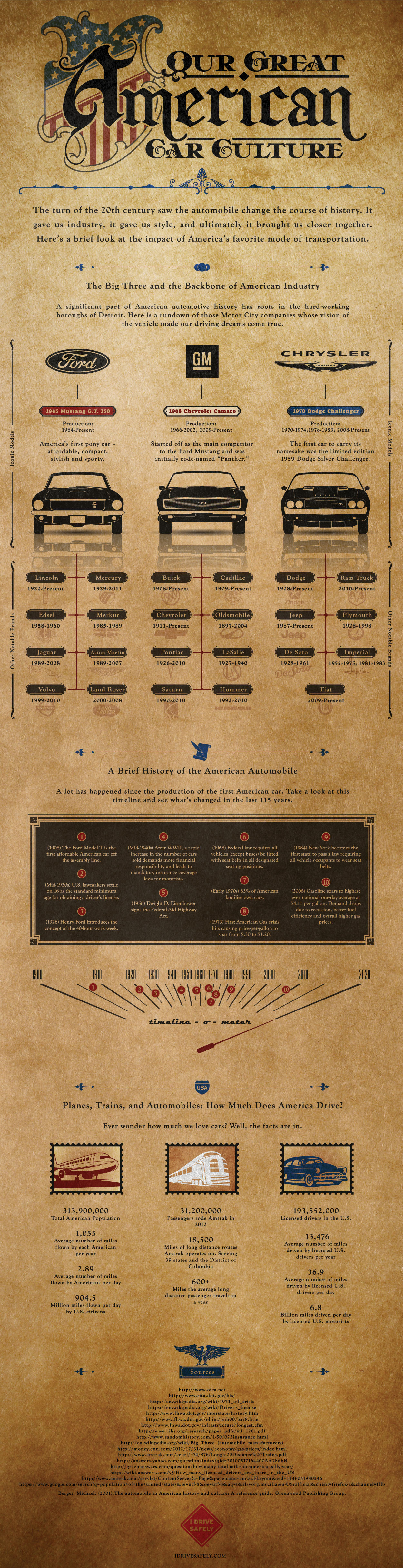 CarCulture_Infographic-Final51