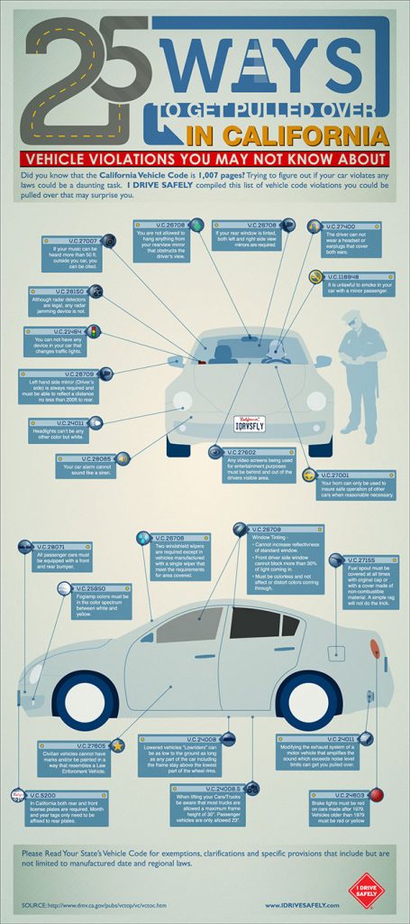 Vehicle Code Violations – 25 things that get you pulled in California
